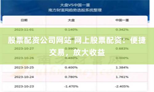 股票配资公司网站 网上股票配资：便捷交易，放大收益