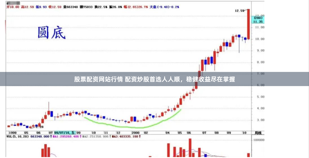 股票配资网站行情 配资炒股首选人人顺，稳健收益尽在掌握