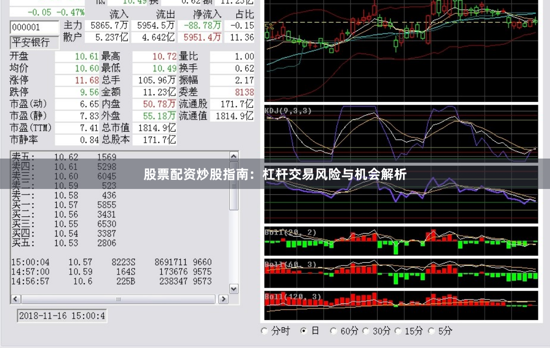 股票配资炒股指南：杠杆交易风险与机会解析